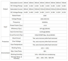 Driver regulable RF PUSH 8-48V 50W multicorriente (250-1500mA) - Perfect RF