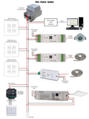 Fuente Sunricher para DALI 100-240V AC / 16V DC 250mA