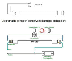 Tubo LED T8 150cm 24W alta eficiencia 140 LM/W