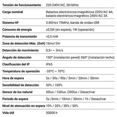 Sensor de movimiento Merrytek Control 1-10V MC054V