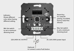 Dimmer Smart WIFI 200W Función Encendido/Apagado