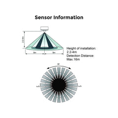 Sensor de movimiento PIR 2 en 1 (superficie/empotrable) - 360º - IP20