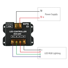 Controlador RGB para tiras LED con panel táctil RF - 5-24V/DC