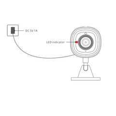 Cámara de seguridad SONOFF CAM Slim Smart - WIFI - 1080P - FHD - Alarma - Sensor de movimiento