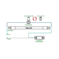 Tubo LED 120cm T8 - 18W - 140lm/W