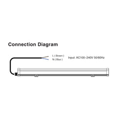 Luminaria lineal estanca RGB + CCT - 18W - RF/WiFi - 100cm - IP66 - Mi-Light