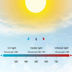 Luminaria lineal colgante "Blue Skylight" SMART - CCT - Efecto cielo - 48W - UGR16