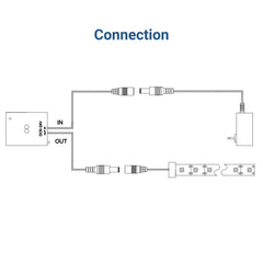 Sensor de proximidad doble para encendido/apagado y regulación de tiras LED - 5-24V DC