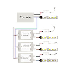 Amplificador de señal / Repetidor RGBW estanco 12-24V DC - 6A/canal - IP67
