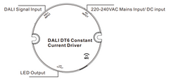Driver regulable DALI DT6 NFC monocolor 220-240V - Salida 10-42V DC - 100-500mA - 10W