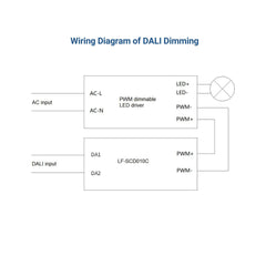 Pasarela conversor DALI a 1-10V 2 hilos para iluminación industrial - IP67