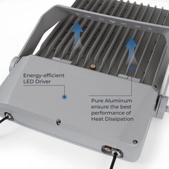 Proyector LED asimétrico exterior 600W - Regulable 1-10V - 160lm/W - IP66
