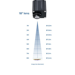 Proyector de logos LED GOBO 100W fijo exterior - 4 cristales - Óptica 18° - IP65