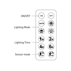 Proyector solar de seguridad 12W - Sensor PIR y mando a distancia - 4000K - IP65