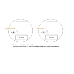 Luz de Emergencia y Permanente LED para superficie 150lm 2,5W - 3 horas IP20