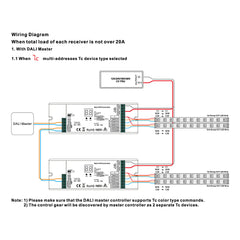 Dimmer DALI DT8 - 5 canales - MONO / CCT / RGB / RGBW / RGB+CCT - 12-48V - 5x5A