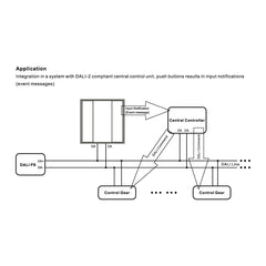 Interruptor de pared DALI-2 - 2 teclas programables - Bus DALI
