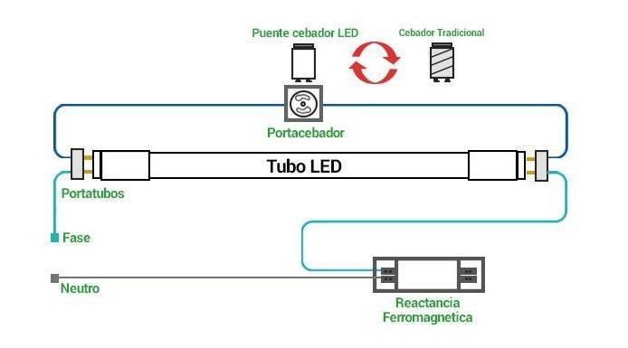 Tubo LED 60cm T8 - 9W - 140lm/W