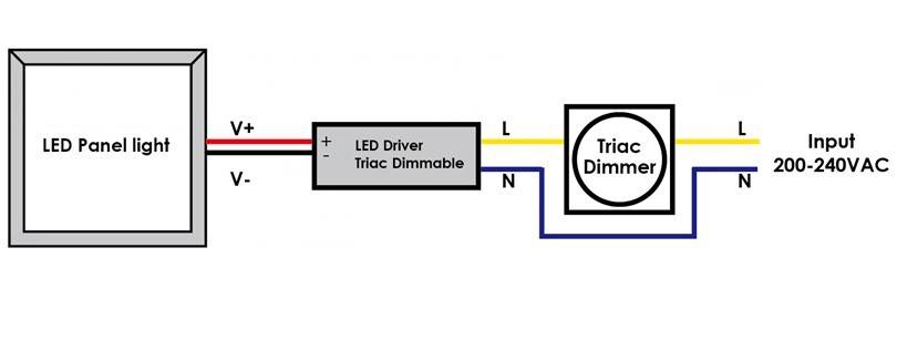 Driver regulable TRIAC corriente constante 25-42V 10,5W 250mA