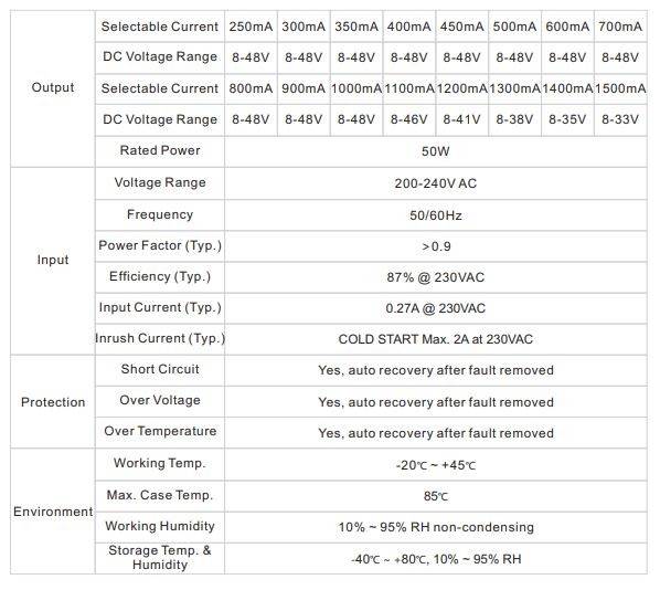 Driver regulable RF PUSH 8-48V 50W multicorriente (250-1500mA) - Perfect RF