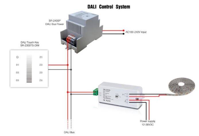 Fuente Sunricher para DALI 100-240V AC / 16V DC 250mA