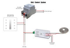 Fuente Sunricher para DALI 100-240V AC / 16V DC 250mA