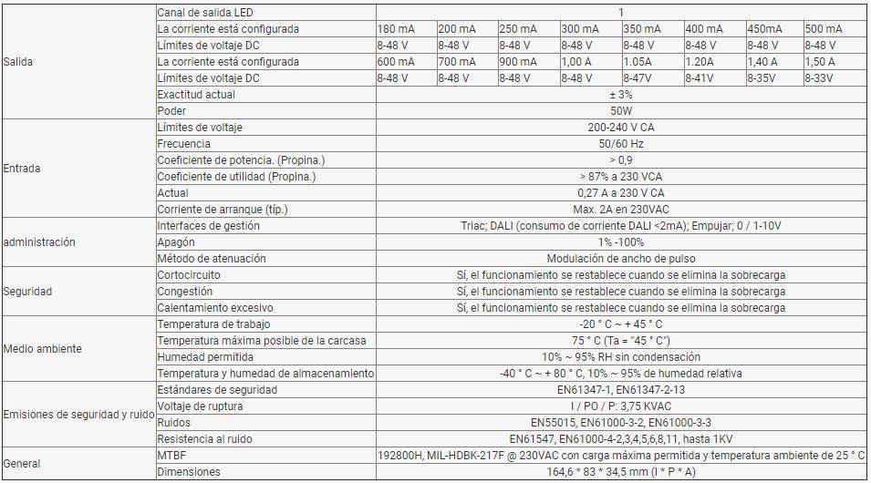 Driver regulable TRIAC DALI PUSH 0/1-10V 8-48VDC 50W multicorriente (180-1500mA)
