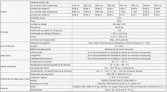 Driver regulable TRIAC DALI PUSH 0/1-10V 8-48VDC 50W multicorriente (180-1500mA)