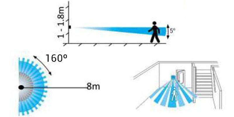 Sensor de movimiento PIR de pared cuadrado 160º