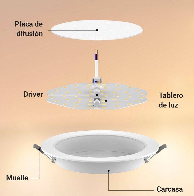 Downlight LED circular empotrable 20W - Corte Ø190mm