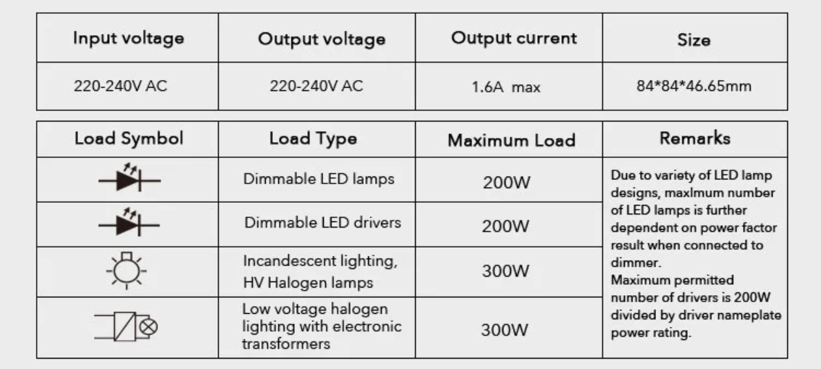 Dimmer Smart WIFI 200W Función Encendido/Apagado