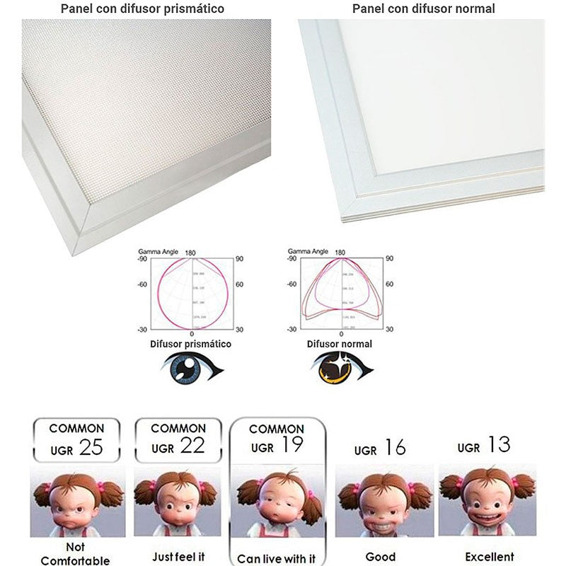 Panel LED de superficie slim 60X60 cm - Driver PHILIPS - 44W - UGR19 - con KIT de montaje