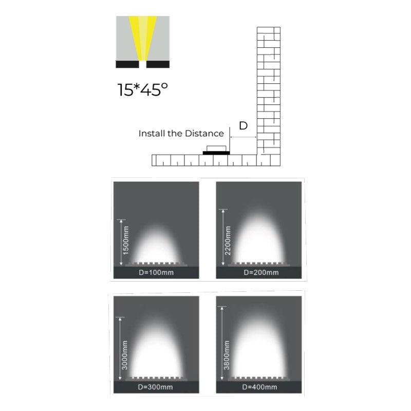 Bañador LED flexible monocolor 24V DC - 5 metros - 2700K - IP67
