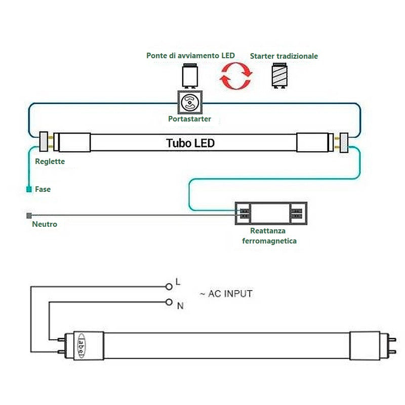 Tubo LED T8 60cm de colores - 9W