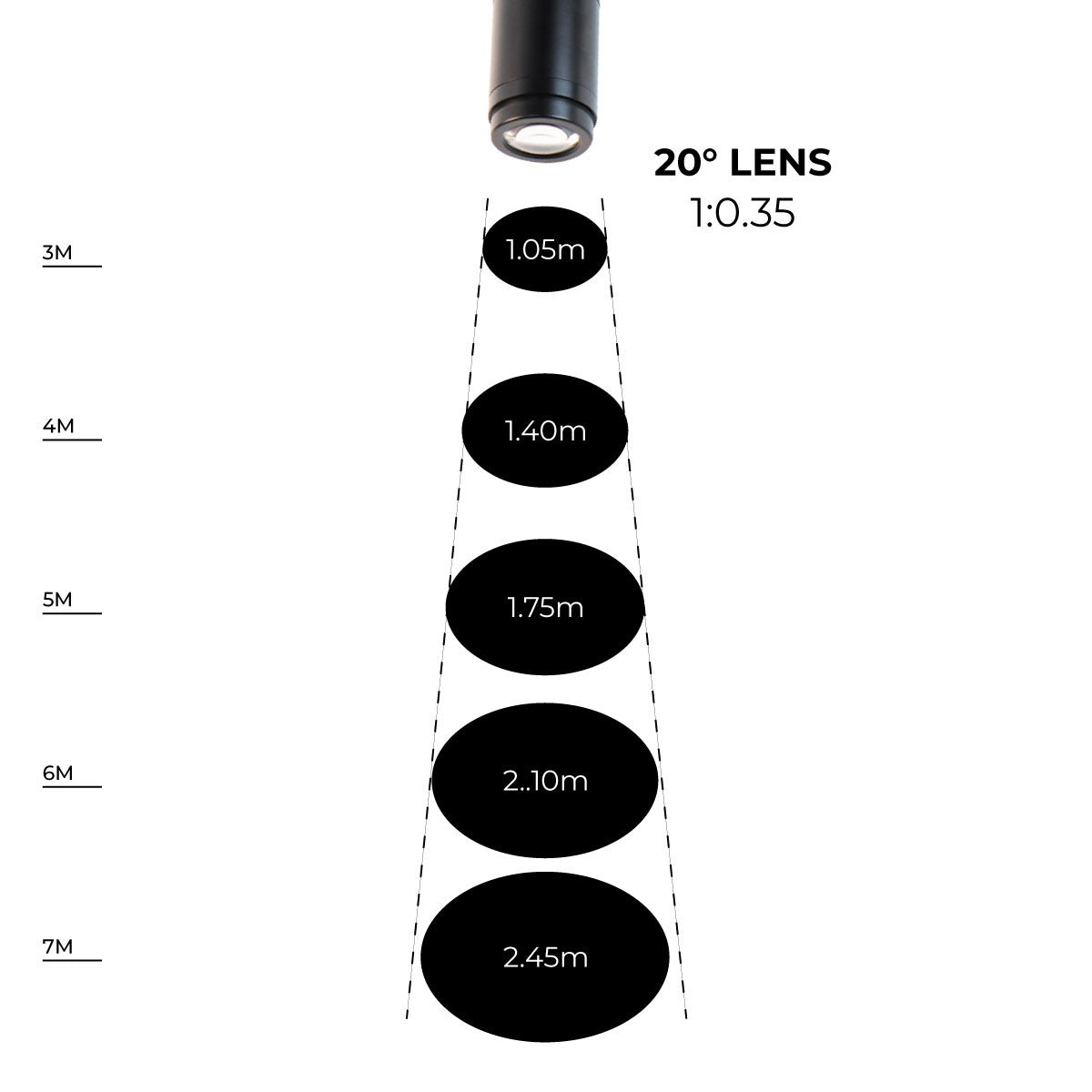 Proyector de logos LED GOBO para carril trifásico interior - 20W - Óptica 20° - IP20