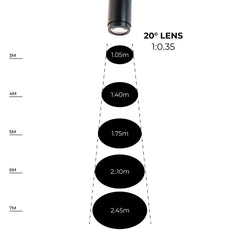 Proyector de logos LED GOBO para carril trifásico interior - 20W - Óptica 20° - IP20