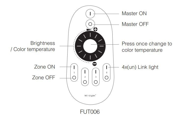 Mando a distancia LED Monocolor/CCT - 4 Zonas -Rueda giratoria - FUT006 - Mi-Light