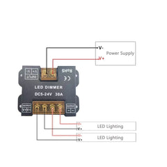 Controlador MONOCOLOR para tiras LED con panel táctil RF - 5-24V/DC