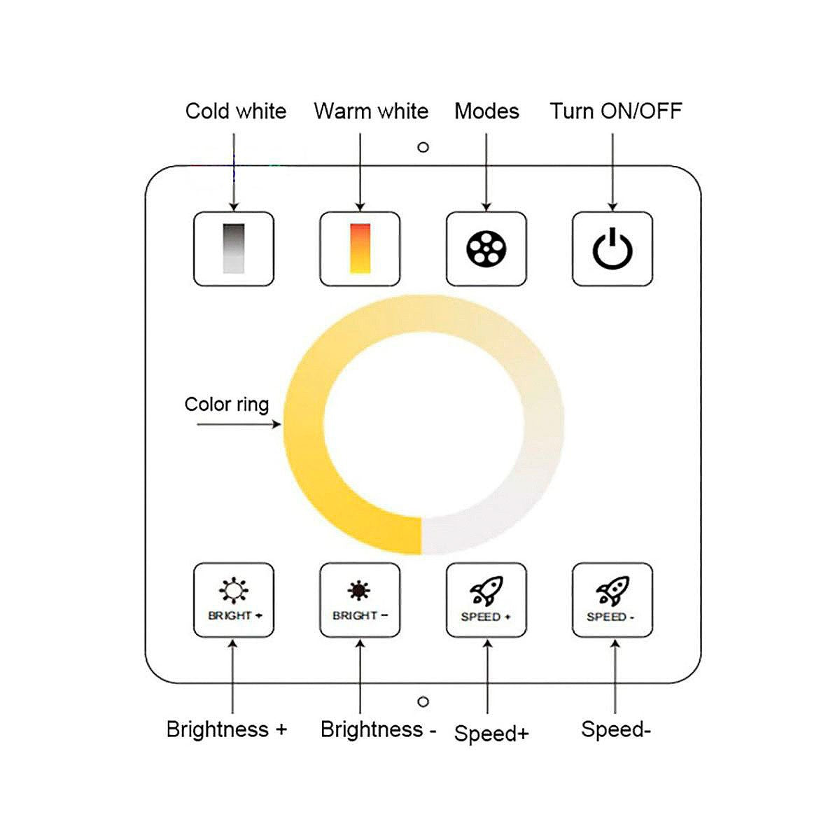 Controlador CCT blanco dual para tiras LED con panel táctil RF - 5-24V/DC