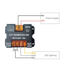 Controlador CCT blanco dual para tiras LED con panel táctil RF - 5-24V/DC