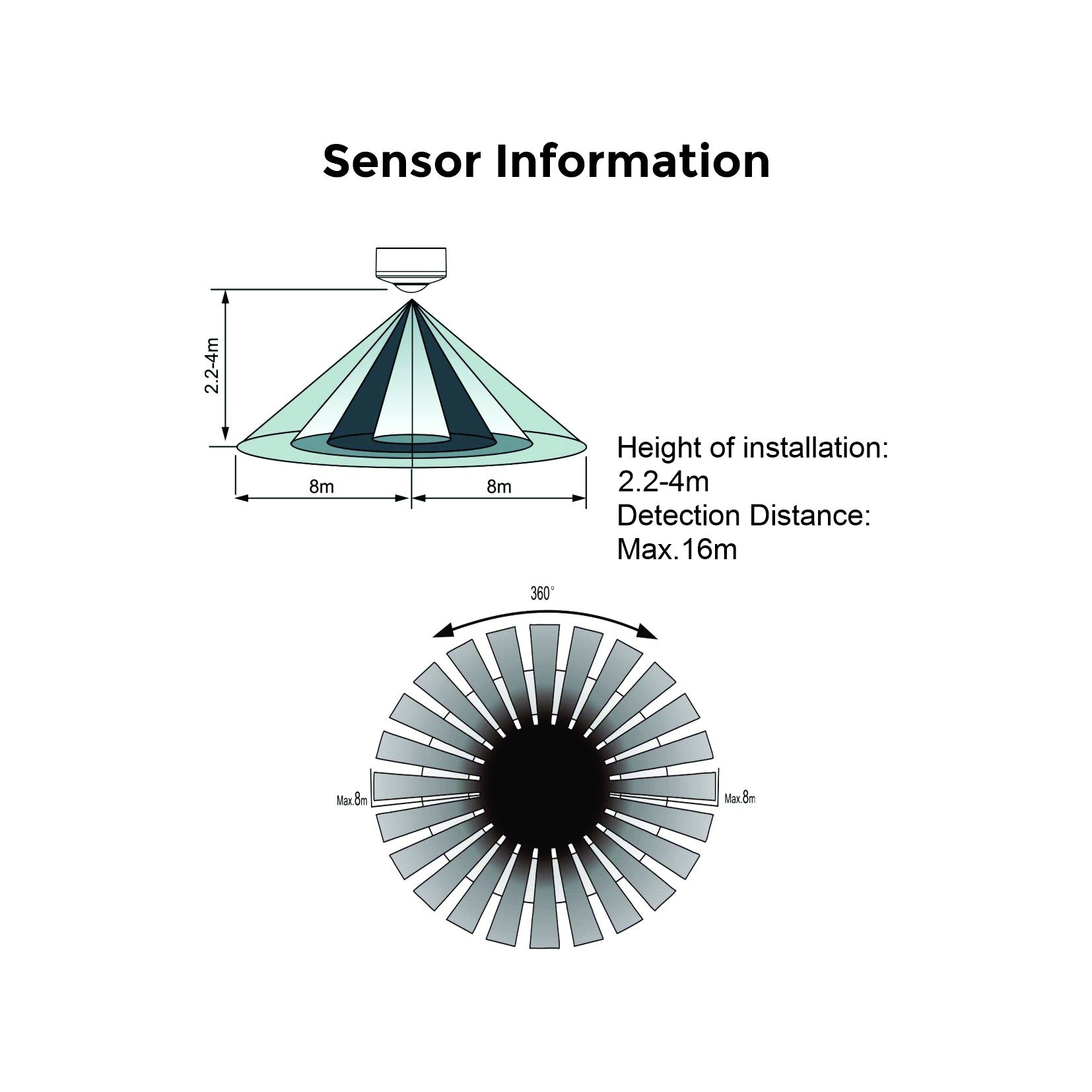 Sensor de movimiento PIR 2 en 1 (superficie/empotrable) - 360º - IP20