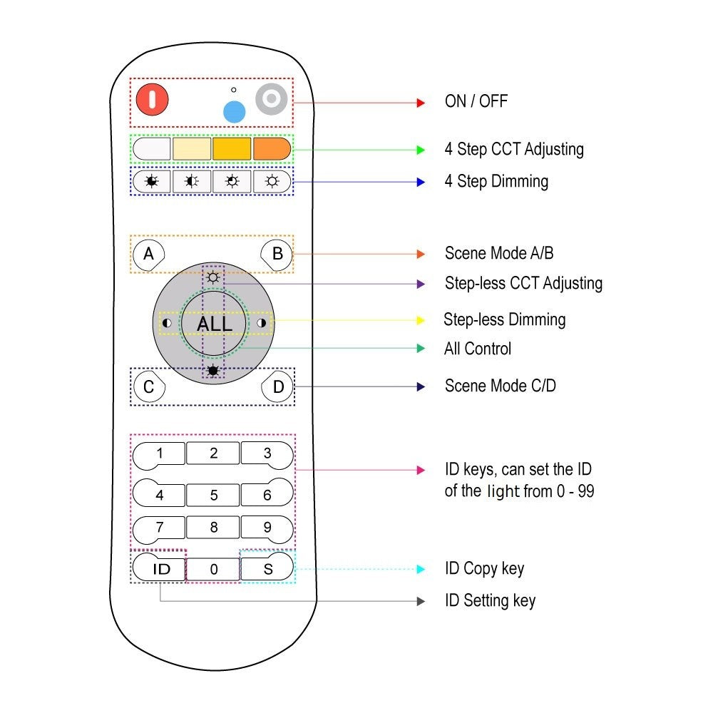 Mando control remoto CCT - RF - 2.4GHz