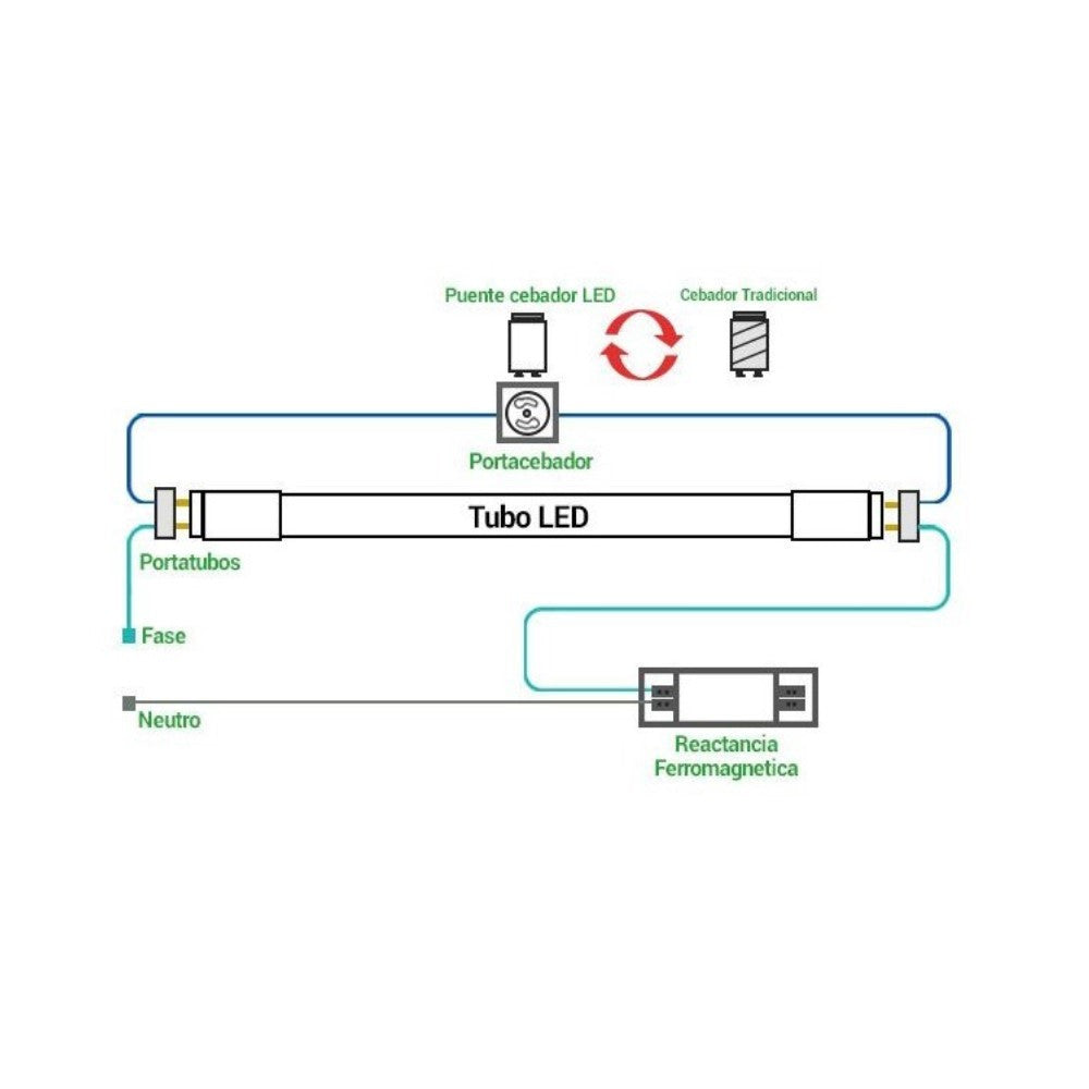 Tubo LED 120cm T8 - 18W - 140lm/W