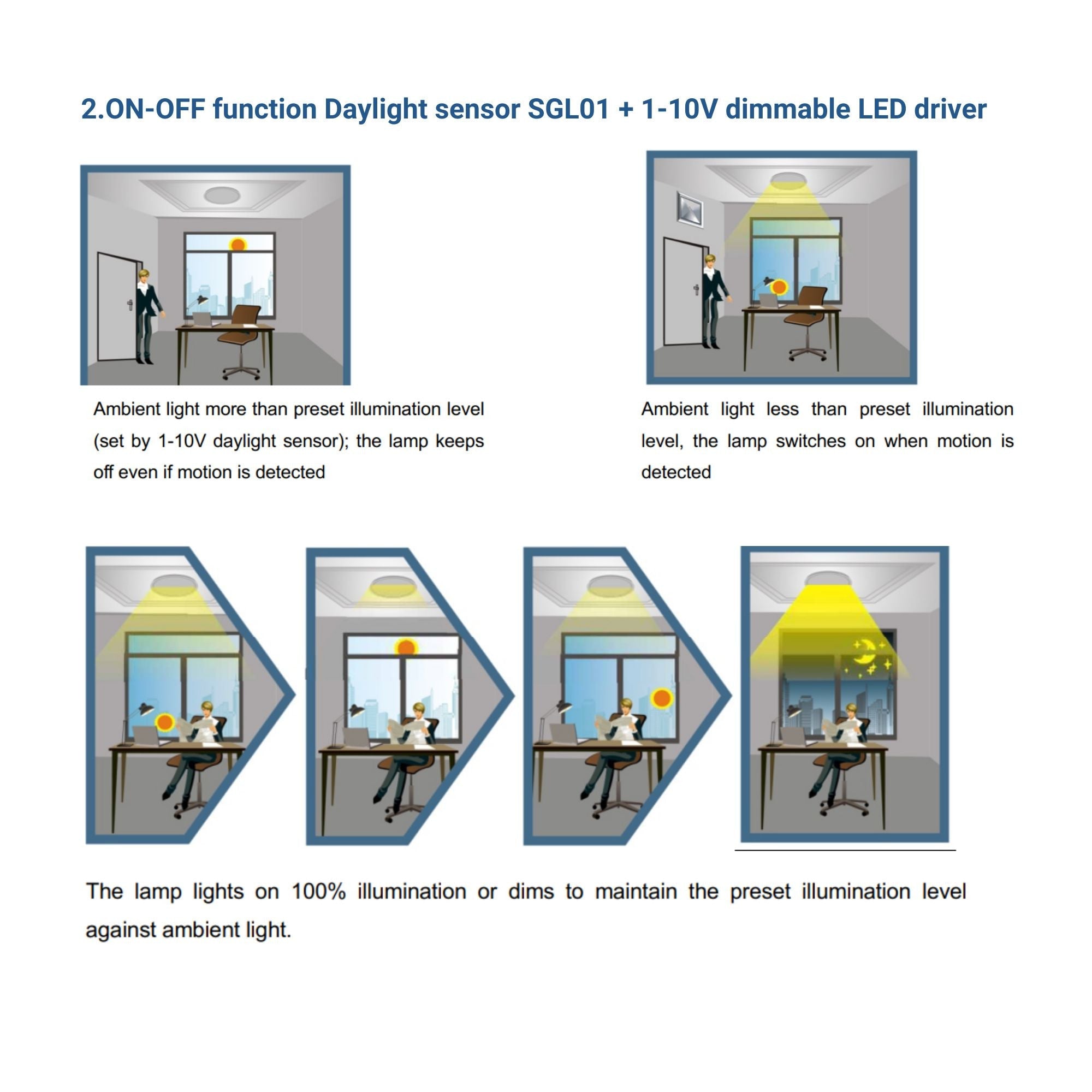 Sensor de luz fotoeléctrico Crepuscular 360º de superficie o empotrar - Regulación 1-10V-DC