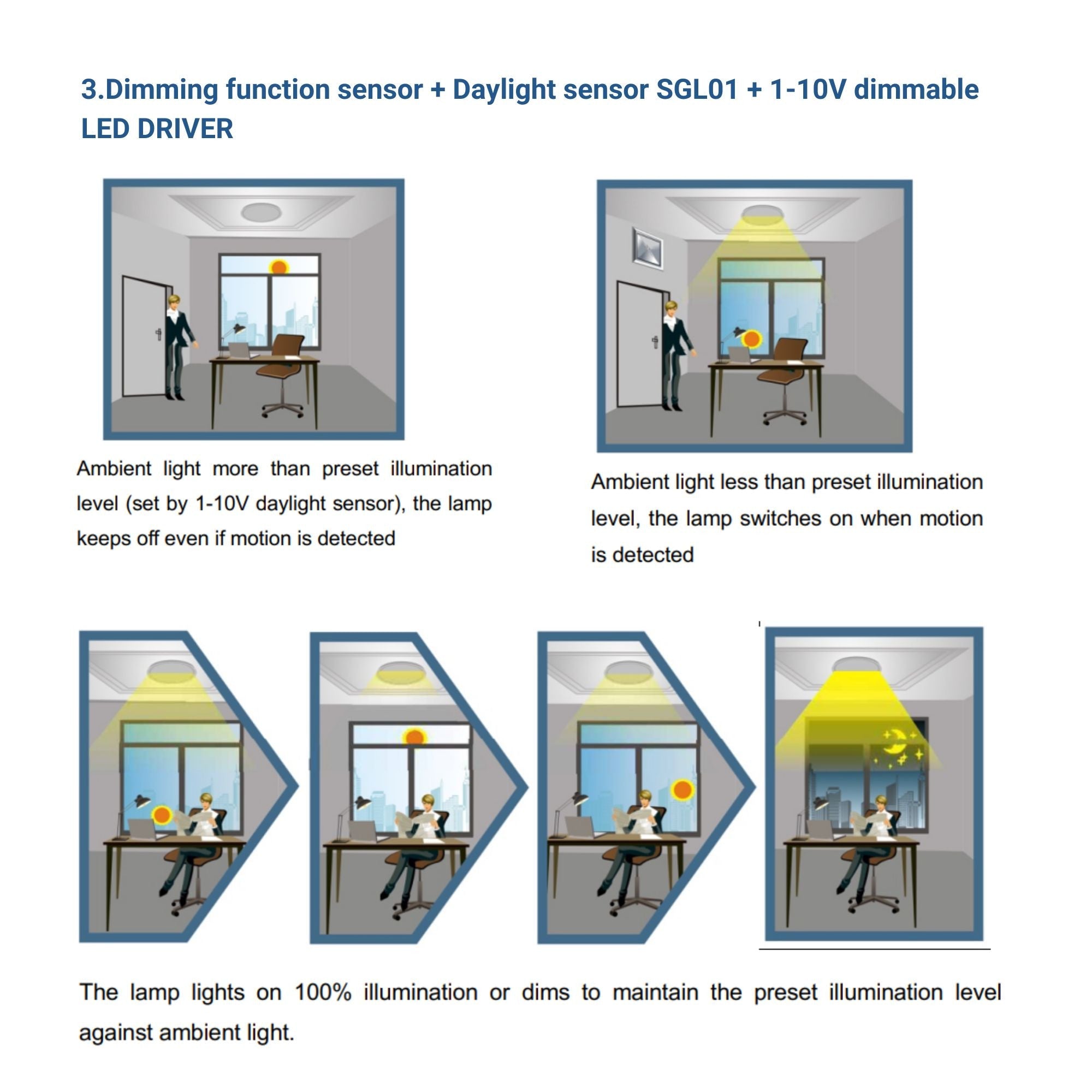 Sensor de luz fotoeléctrico Crepuscular 360º de superficie o empotrar - Regulación 1-10V-DC