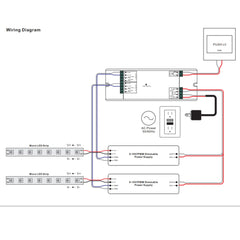 Conversor Sunricher RF a 0-10V - Easy RF