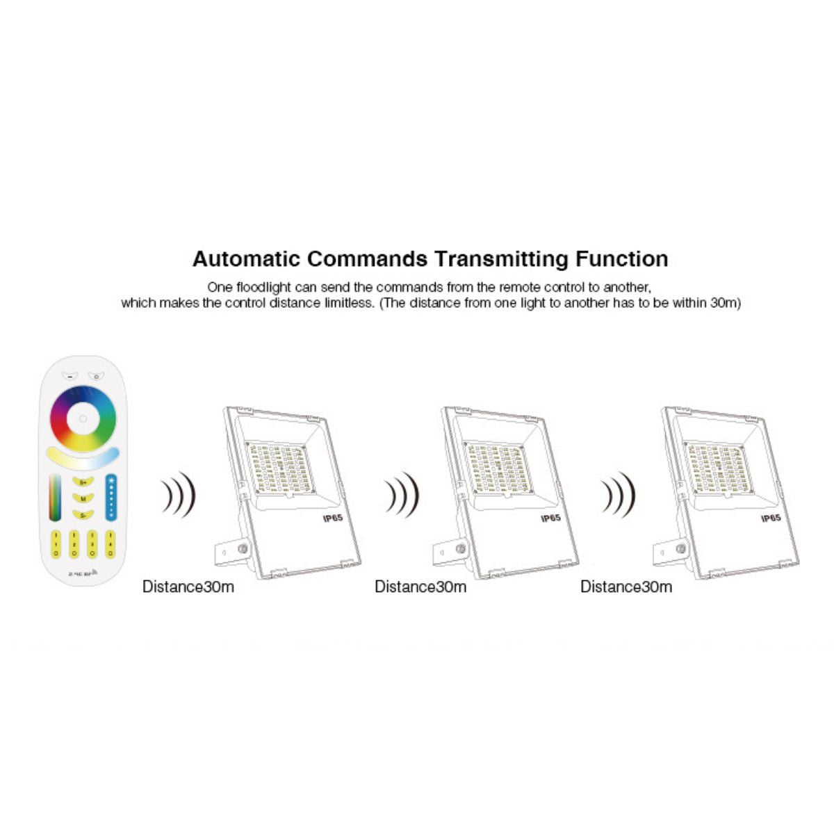 Proyector LED de exterior RGB+CCT - 30W - RF/WiFi - IP65 -Mi-Light