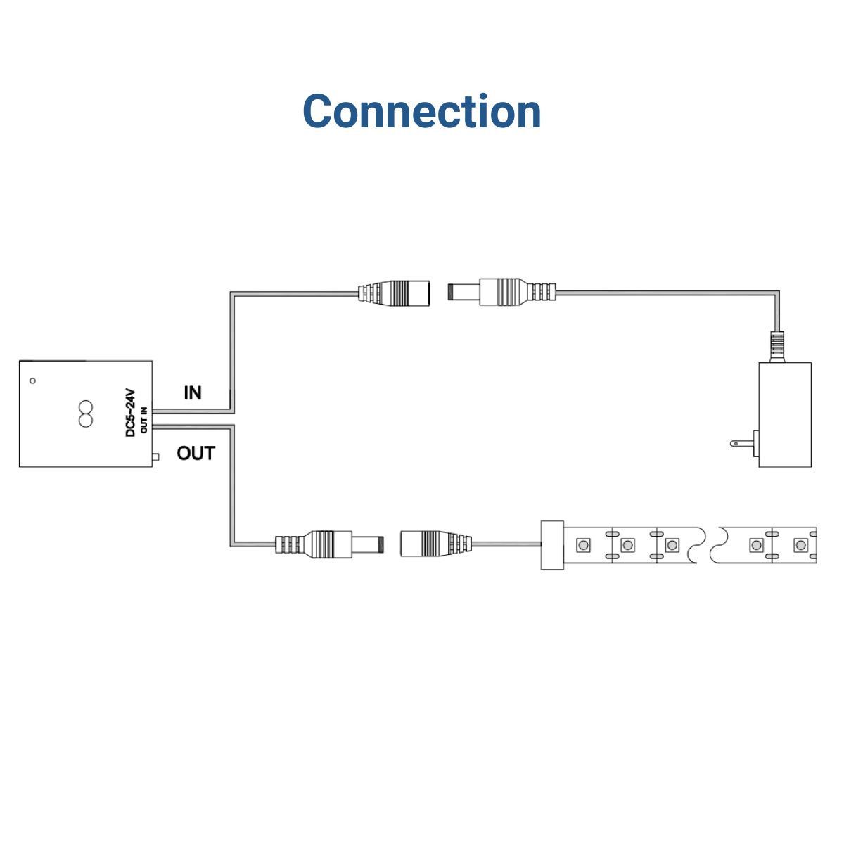 Sensor de proximidad doble para encendido/apagado y regulación de tiras LED - 5-24V DC