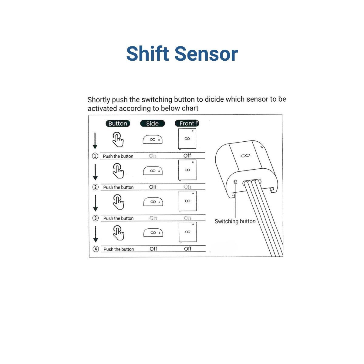 Sensor de proximidad doble para encendido/apagado y regulación de tiras LED - 5-24V DC