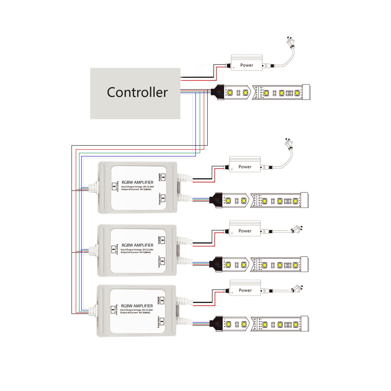 Amplificador de señal / Repetidor RGBW estanco 12-24V DC - 6A/canal - IP67